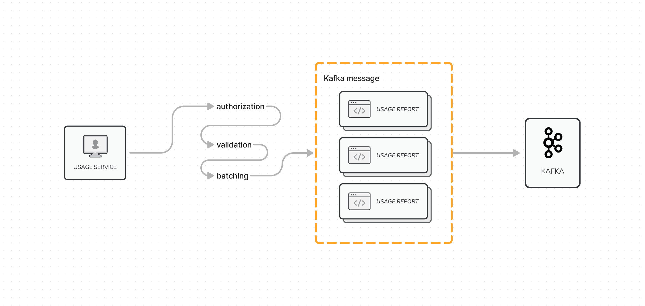 Data collecting part